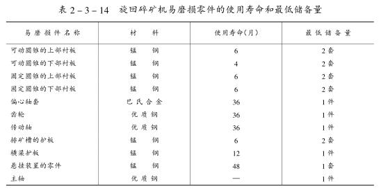 圆锥破碎机易损件表