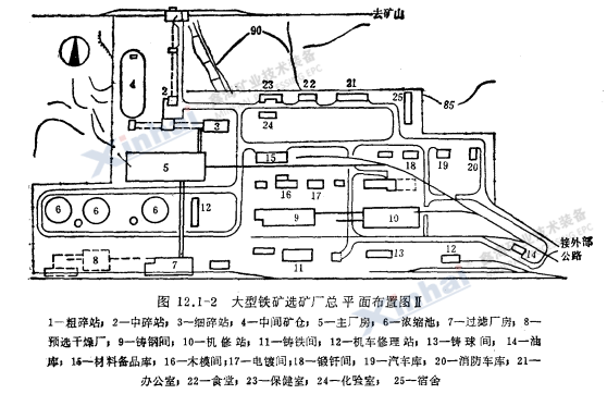 大型铁矿选矿厂总平面布置图Ⅱ