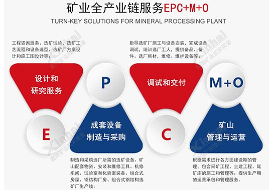 马来西亚700tpd金矿炭浸选矿项目