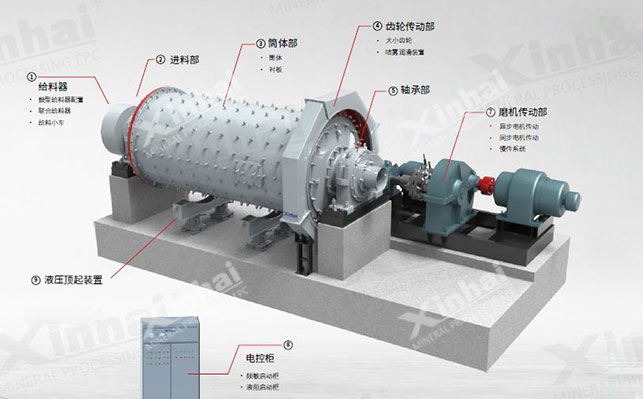 钨矿棒磨机结构