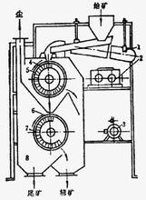 干选机结构图