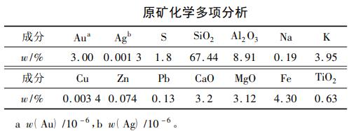 高硫金矿矿石性质表