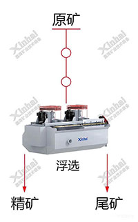 精矿浮选作业