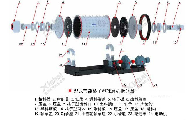 球磨机的结构和工作原理