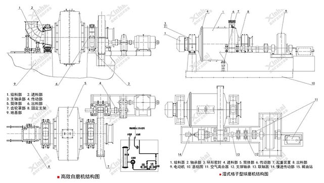 球磨机自磨机结构相同部分