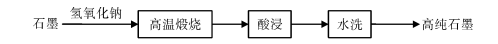 石墨矿碱酸工艺流程