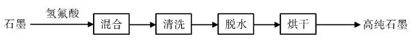 石墨矿氢氟酸工艺流程