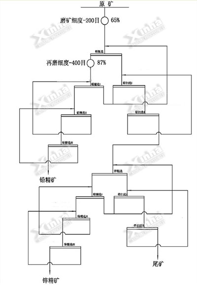 金年会内蒙古铅锌矿采选项目