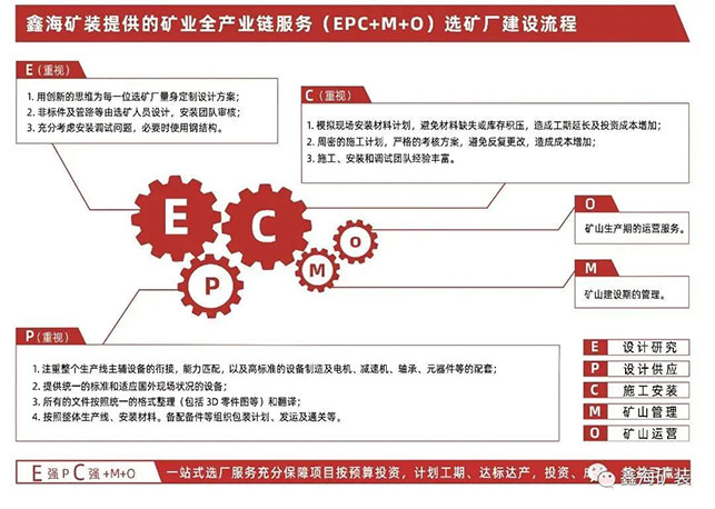 金年会矿业全产业链服务