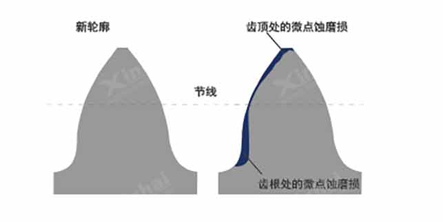 球磨机喷雾润滑系统