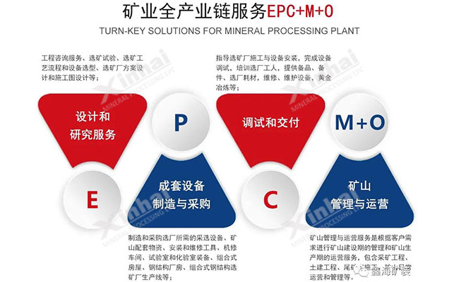 金年会 金字招牌诚信至上矿业全产业链服务